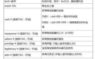 《掌握欧陆风云5手游中文版攻略，成就大帝的征程》（从菜鸟到战略家，赢取荣耀与辉煌）