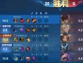 《羿操作高手出装攻略》（掌握最新技巧，成为无敌射手！）
