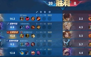 《羿操作高手出装攻略》（掌握最新技巧，成为无敌射手！）