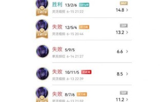 虚空女皇攻略大揭秘（打造最强虚空女皇！装备和技能天赋详解！）