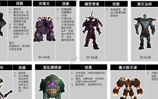 艾泽拉斯新世界攻略指南（探索艾泽拉斯，开启新世界冒险之旅）