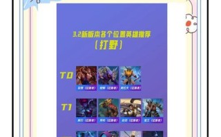 LOL手游打野攻略（掌握LOL手游打野技巧，稳定带领团队赢取胜利）