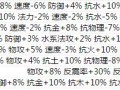 问道手游十大副本排行攻略（打通十大副本，助你成为问道手游巅峰强者！）