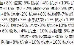 问道手游十大副本排行攻略（打通十大副本，助你成为问道手游巅峰强者！）