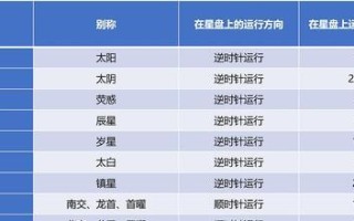 《英雄对决四宫格出装攻略》（掌握出装技巧，成为巅峰玩家）