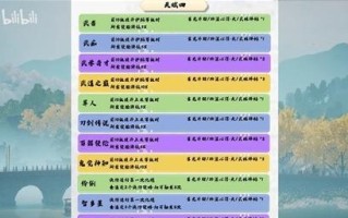 射雕手游伙伴攻略（解密射雕手游中最强搭档组合，带你称霸武林！）