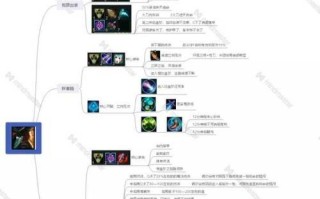 全面了解排位武器出装攻略——最新版本大揭秘（掌握最强排位武器，登顶战场！）