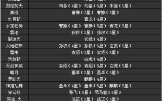 以神刘备技能攻略，带你领略无敌战神之威（神刘备技能全解析，打造最强攻击输出）