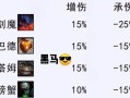《无限火力天使出装攻略手游》（打造最强天使战队，战无不胜！）