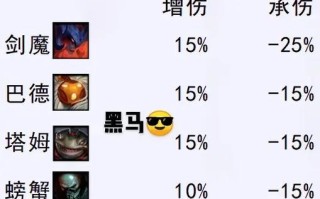 《无限火力天使出装攻略手游》（打造最强天使战队，战无不胜！）