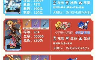 《元神手游角色攻略大全》（成就最强角色，畅享游戏乐趣！）