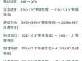 《狂暴巨兽后羿出装铭文攻略》（玩转后羿！如何选择合适的出装与铭文）