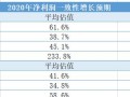 完美世界手游312区攻略（破解312区迷局，轻松登顶绝世之巅！）