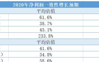 完美世界手游312区攻略（破解312区迷局，轻松登顶绝世之巅！）