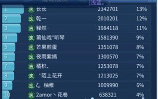 倩女幽魂手游新区开荒攻略（快速提升战力，成就传奇之路）