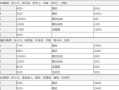诛仙手游攻略（精选15个无需充值的高效攻略，助你在诛仙手游中成为强者！）