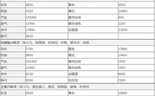 诛仙手游攻略（精选15个无需充值的高效攻略，助你在诛仙手游中成为强者！）
