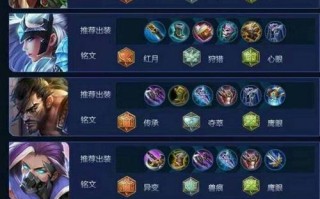 雷霆装备与铭文搭配攻略（征服战场的神器——雷霆装备如何合理搭配铭文，让你无往而不利）