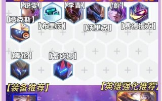 金灿灿海克斯出装攻略（拥有关键装备，金灿灿海克斯助你获得完胜！）