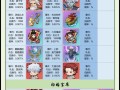 《大话西游单机版手游攻略大全》（完美攻略、无敌秘籍、尽享西游之旅）