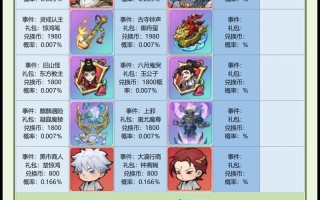 《大话西游单机版手游攻略大全》（完美攻略、无敌秘籍、尽享西游之旅）