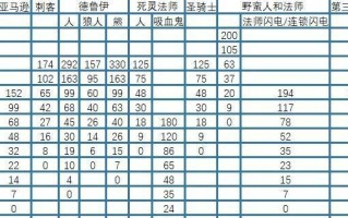 《掌握暗黑2传送技能，成为顶尖玩家》（提高游戏效率、抢先一步，让传送技能成为你的利器！）