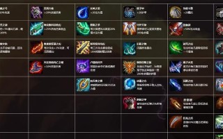 福星摄魂乌鸦出装攻略（解析福星摄魂乌鸦的最佳装备搭配，让你成为游戏中的最强玩家！）