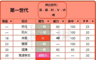 云鹰技能攻略表（掌握云鹰技能，成为最强玩家！）