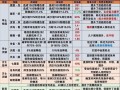 倩女手游帮主攻略大揭秘（打造最强帮派，成就仙界霸主！）