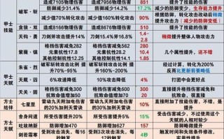 倩女手游帮主攻略大揭秘（打造最强帮派，成就仙界霸主！）