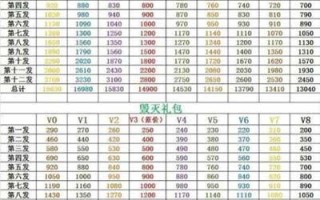 枪战英雄出装攻略手游版（让你成为枪战英雄游戏中的最强玩家！）