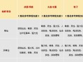 大话手游敏男人攻略（与大话手游敏男人攻略带你探索游戏中的无尽可能性）