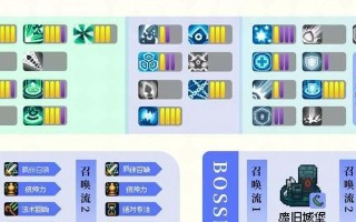 元气骑士技能攻略（游戏技巧与角色加点详解，助你成为最强骑士！）