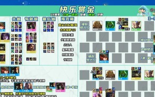 《棋枪手赏金出装攻略》（提高胜率的装备选择与战术运用技巧）