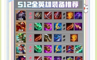 掌握英雄联盟新公司出装攻略，助你成为王者（深入解析LOL新公司出装攻略，解读出装）