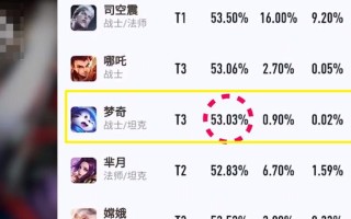 张大仙猴子一技能出装攻略（王者荣耀攻略之张大仙猴子一技能出装解析，助你成为猴子之王！）