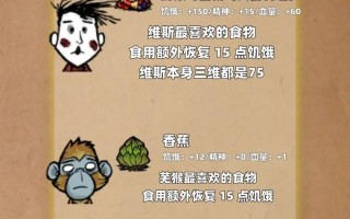 《探索饥荒三箱开局攻略》（从零到有，打造你的生存天堂）