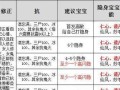 大话西游手游种族攻略（打造最强角色，让战斗更加出色！）