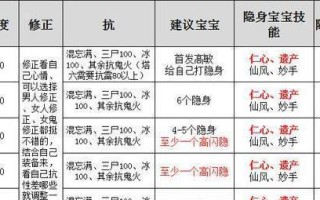 大话西游手游种族攻略（打造最强角色，让战斗更加出色！）