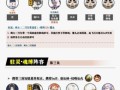 阴阳师角色出装攻略（一网打尽最佳出装搭配，助你成为最强阴阳师！）
