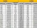 梦幻西游唱戏攻略（尽显精彩表演，征服众多观众的秘诀）