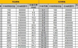 梦幻西游唱戏攻略（尽显精彩表演，征服众多观众的秘诀）