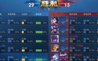 打野元芳出装开局攻略（无所不能的打野元芳，如何选择出装来开局？）