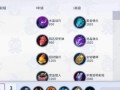 深入探讨个人攻略出装的技巧与策略（提升游戏技巧，优化装备选择，打造无敌英雄）