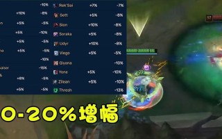 《冷艳登场！寒冰超模出装攻略大揭秘》（华丽转身时尚无敌）