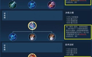 张大仙教你韩信出装攻略（征战沙场，如何选择最合适的装备？（）