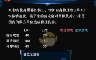 手游黑寡妇攻略（掌握全面技巧，快速成长为无敌黑寡妇）
