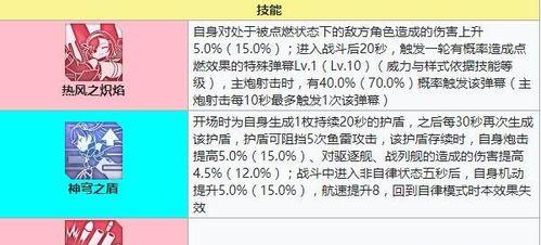 探秘碧蓝航线妙高的魅力（从角色设定到游戏玩法，带你全面了解妙高）-第3张图片-游技攻略库