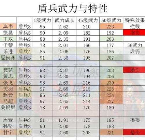 《三国志战略版常见战法冲突种类大揭秘》（掌握这些技巧，成为三国英雄不是梦！）-第1张图片-游技攻略库