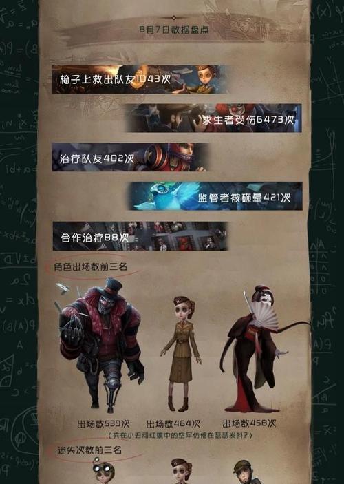 《第五人格》萌新逃亡者玩法攻略（跟着攻略，成为逃亡高手！）-第1张图片-游技攻略库